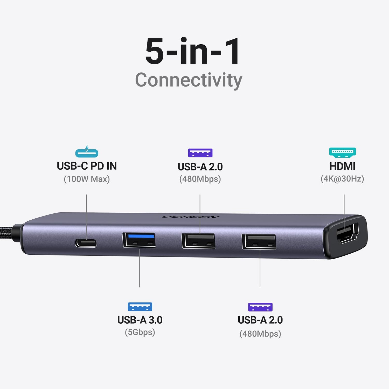 USB C Hubs